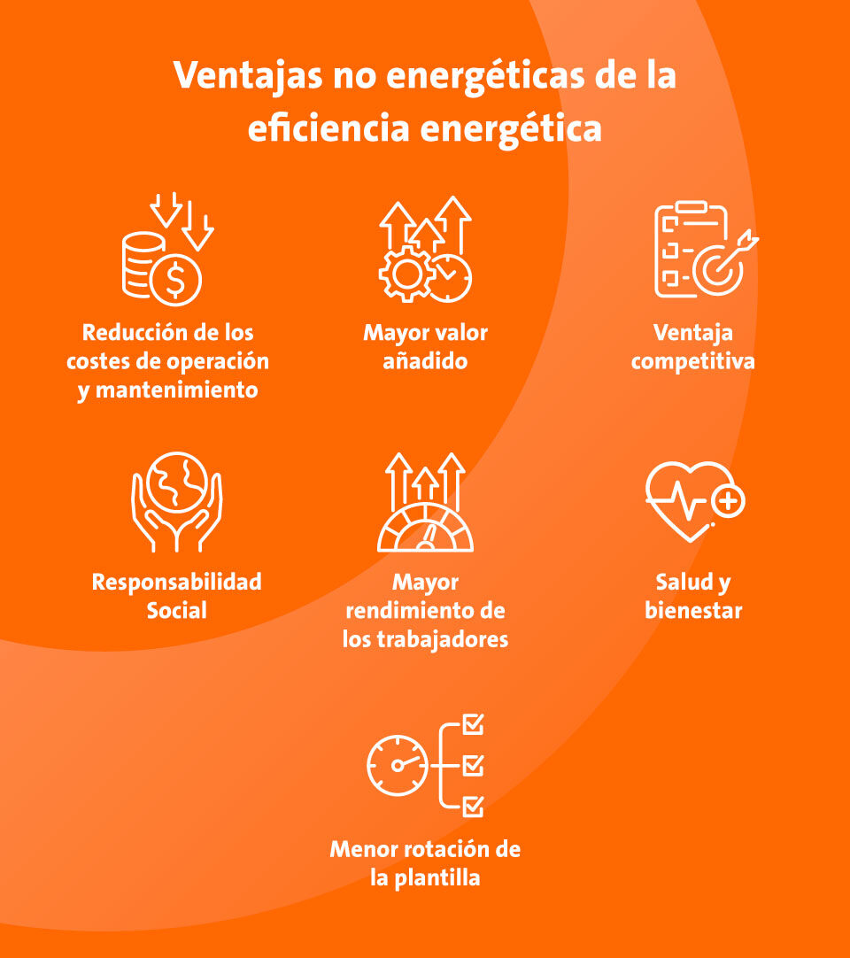 Ventajas de la eficiencia energética
