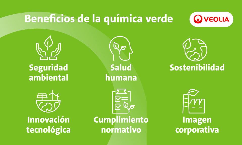 12 principios de la química verde: lógralos con las soluciones de Veolia