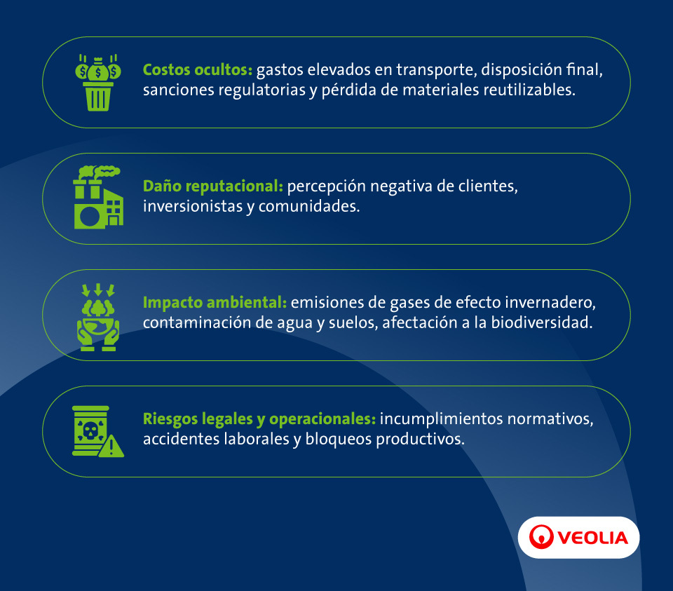 Consecuencias de una mala gestión de residuos