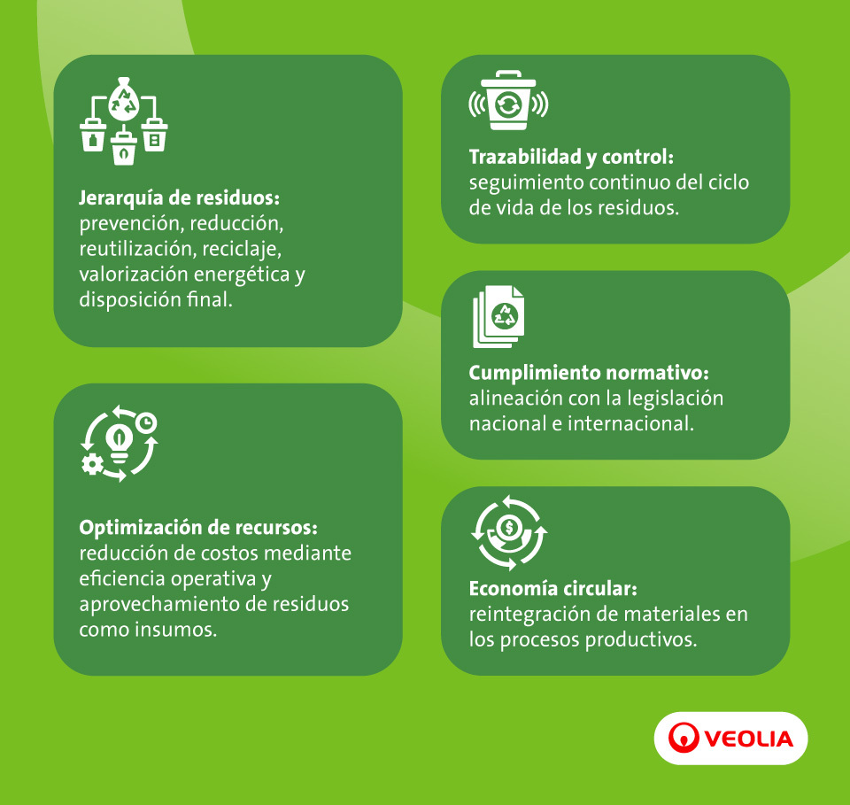 Principios clave de una gestión integral efectiva de residuos
