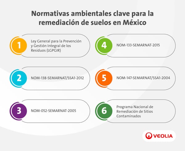 Normativas ambientales clave para la remediación de suelos en México