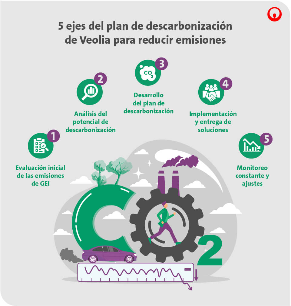 Construye un plan de descarbonización y reduce tus emisiones a la atmósfera