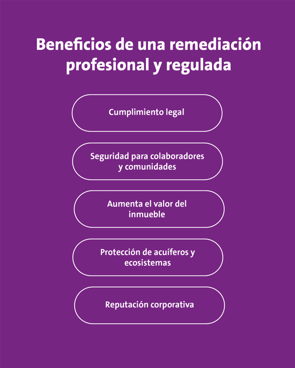 Beneficios de una remediación profesional y regulada